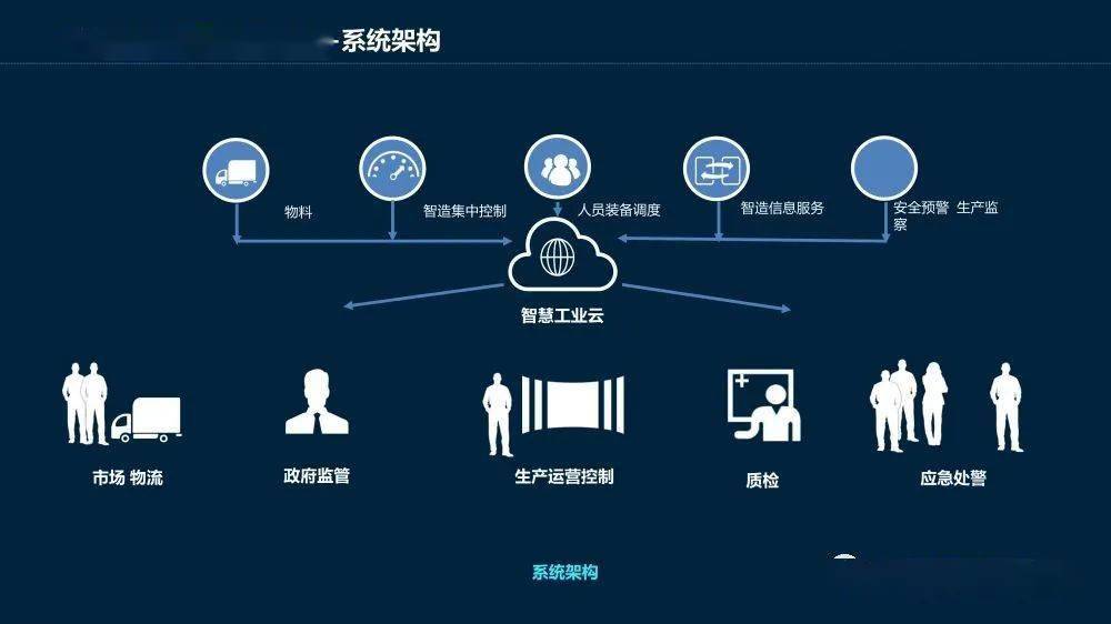 數(shù)據(jù)工廠在制造行業(yè)的四大妙用