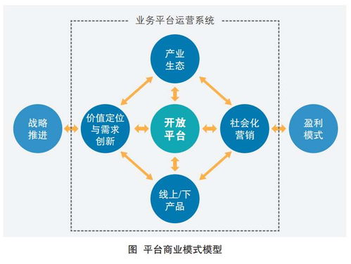 豌豆淘再談S2B2C 互聯(lián)網(wǎng)與供應鏈的深度結(jié)合