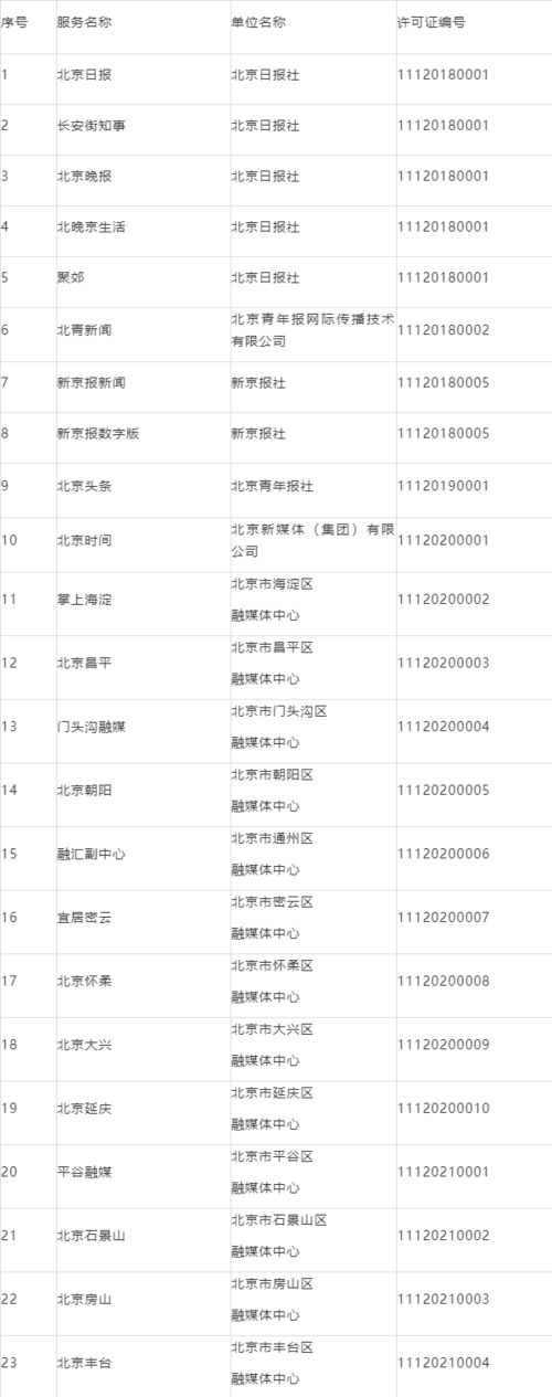 北京市網信辦公布互聯網新聞信息服務單位許可名單 規范信息傳播新篇章