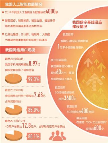 服務智能化 便捷又高效(一線調查&middot;互聯(lián)網(wǎng)新觀察①)